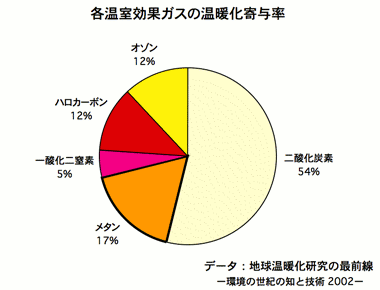 メタン図２