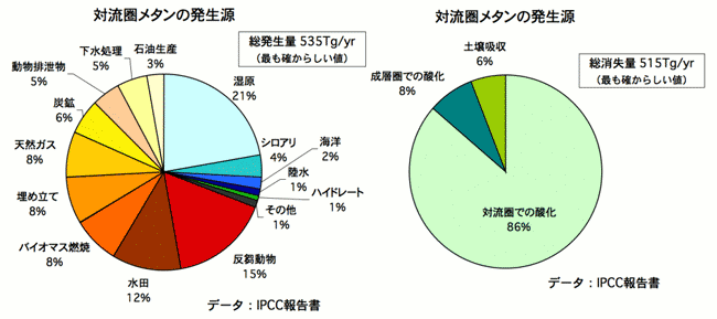 メタン図３